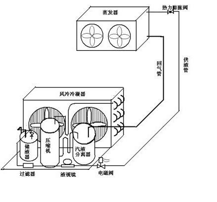 FNH冷凝器安装尺寸