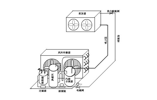 佳锋冷风机