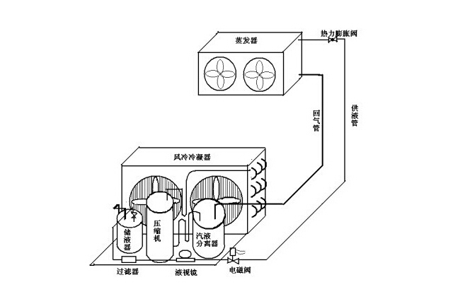 佳锋冷风机